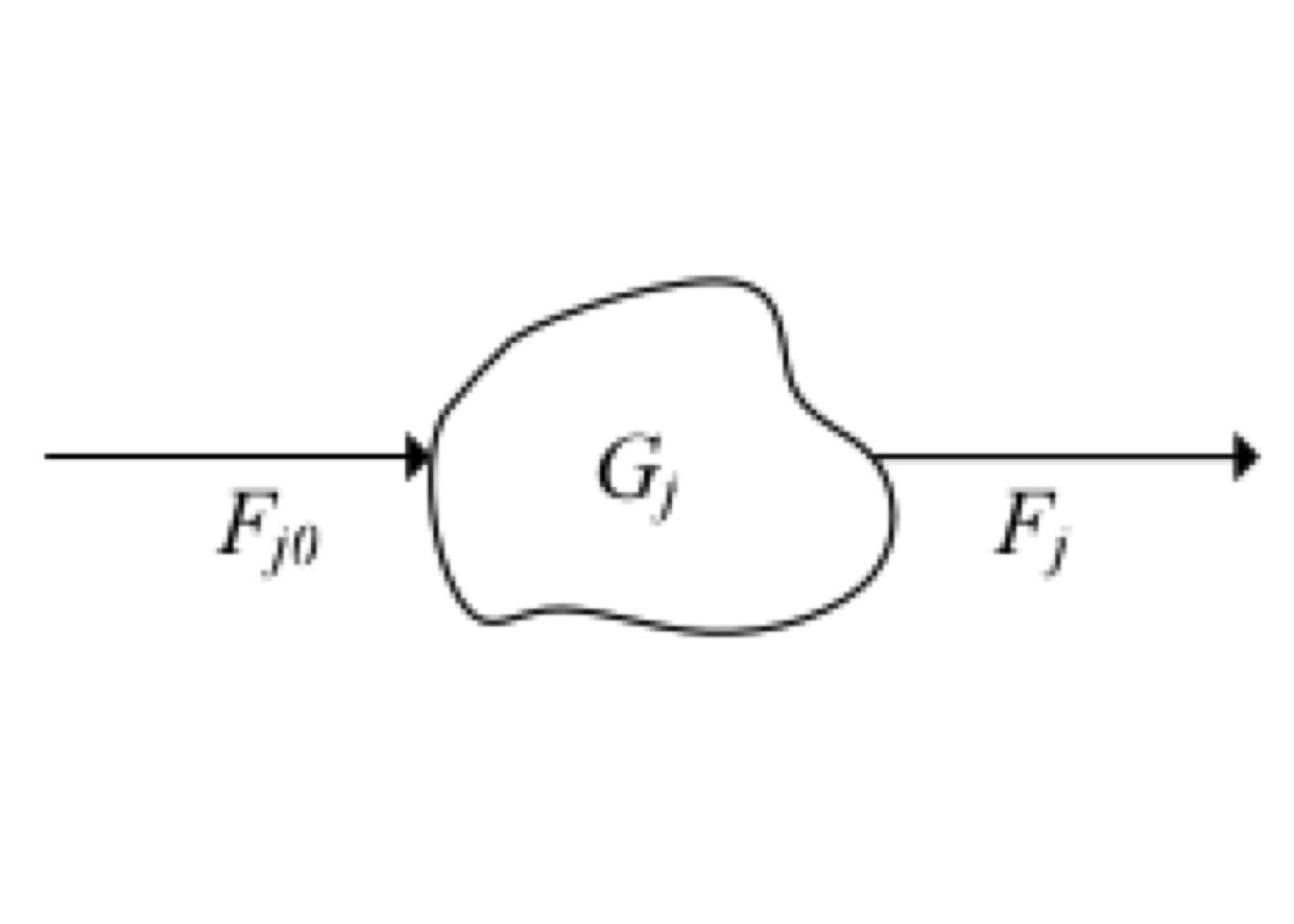 System volume scheme