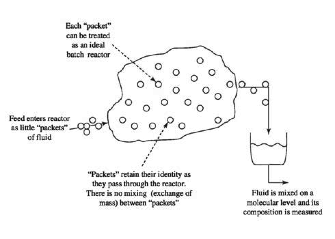Segregational model scheme. [@roberts2009]