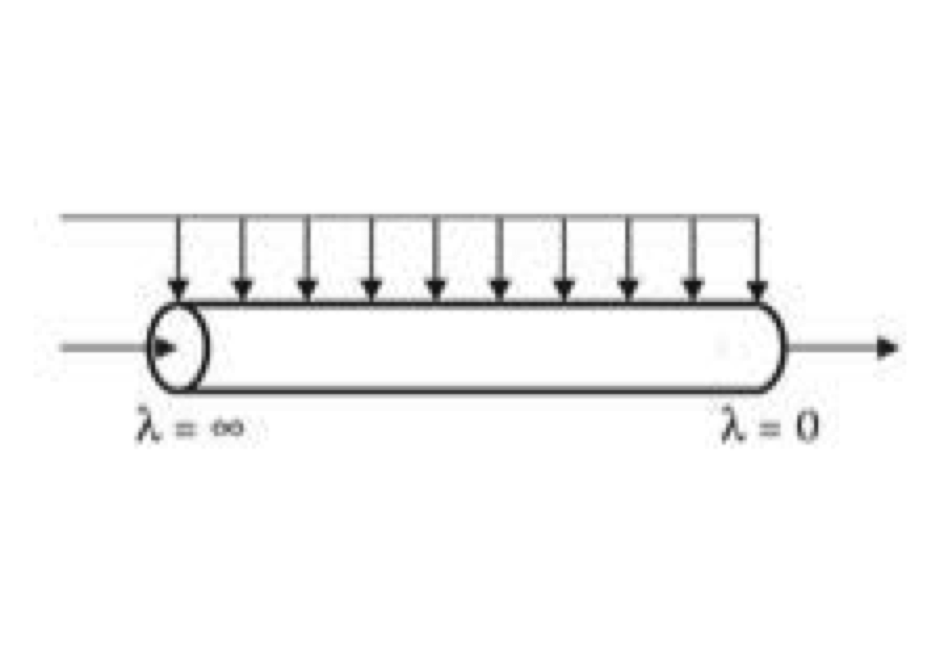 Scheme for modeling of maximum mixedness model. [@hayes2013]