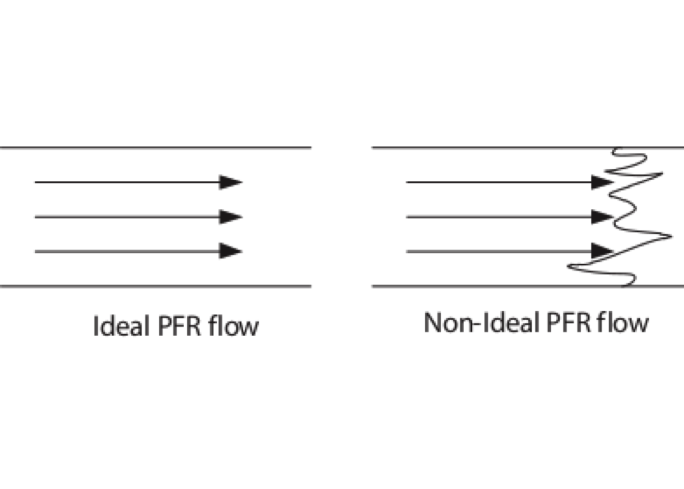 The dispersion model