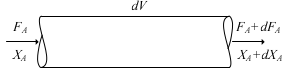 Plug-flow reactor volume element