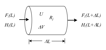 PFR reactor volume element