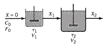 Graphical representation of two CSTRs in series